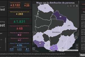 Hubo 25 infectados este sábado y hay 243 casos activos en el país