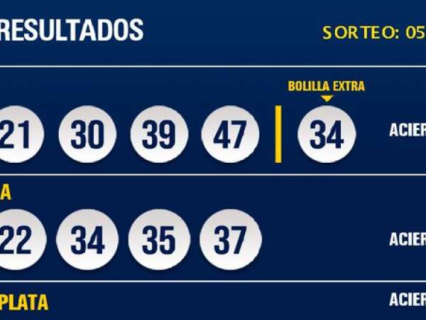 Un apostador de Maldonado y otro de la ciudad Rosario en Colonia, se repartieron los 4 millones de dólares del pozo revancha del 5 de Oro